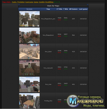 Статистика карт для CS 1.6